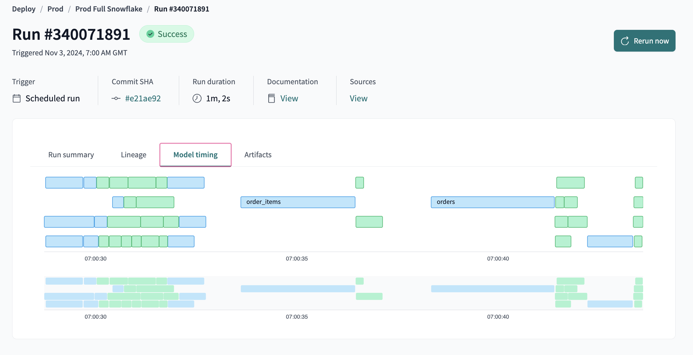 Model timing visualization in dbt Cloud